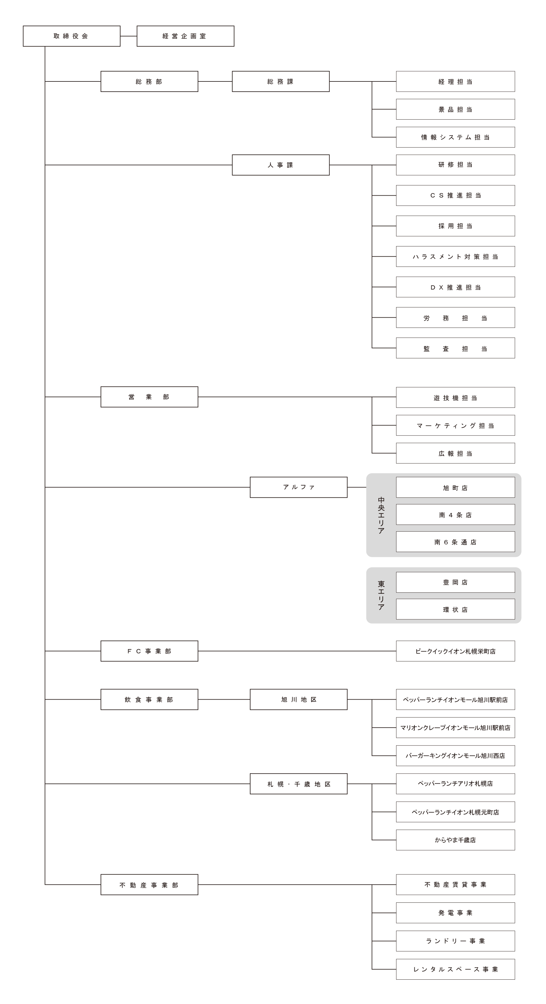 組織図